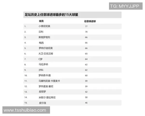 全球足球球星胜率排行榜：谁是历史最佳球员的制胜法则