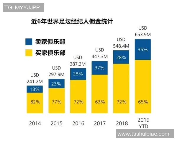 足球球星经纪中心推动职业发展与商业价值全面提升平台 足球球星经纪中心推动职业发展与商业价值全面提升平台